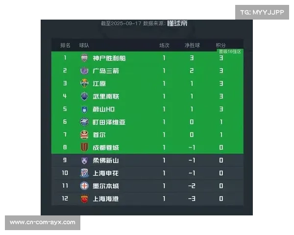 亚冠直播展现亚洲足球俱乐部激烈竞争态势 亚冠直播展现亚洲足球俱乐部激烈竞争态势