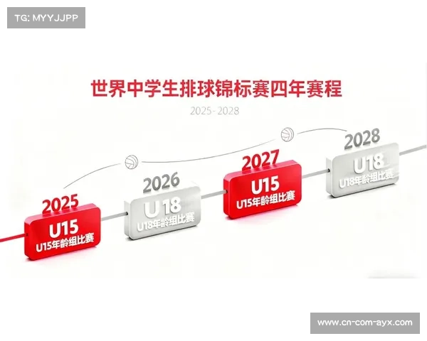 商洛获得2025至2028年世界中学生排球锦标赛承办权 商洛获得2025至2028年世界中学生排球锦标赛承办权